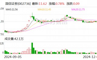 国信证券：公司拟发行股份购买万和证券96.08%股份