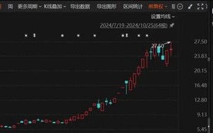 牛股迎来大动作！10月以来累计涨幅超94%