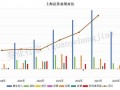 2023年终奖去那了？上海证券！