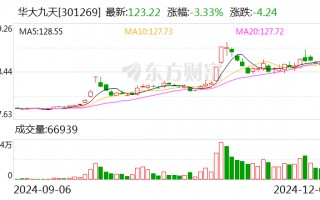 华大九天：公司控制权拟发生变更