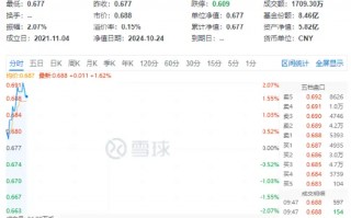 存量房贷利率批量下调落地！龙头地产全线上涨，地产ETF（159707）冲高2%，政策组合拳助力楼市筑底止跌