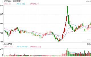 最多不超40亿元，控股股东拟出手，600亿市值公司强势涨停！