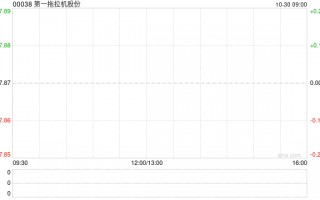 第一拖拉机股份发布前三季度业绩 归母净利润11.01亿元同比增加1.45%