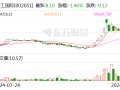 中工国际：前三季度新签合同额合计22.44亿美元