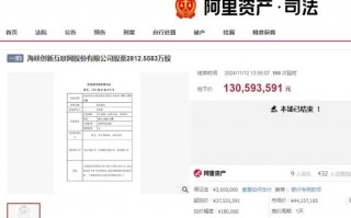 激战202轮！神秘买家高溢价拍下ST公司股权