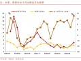 招商证券张静静：消费因何跳升？