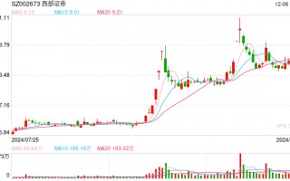 西部证券电子首席和副所长互怼后续来了 “和解”后单慧伟已加盟华西证券