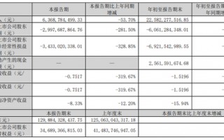 连亏四个季度！TCL中环何时破局？