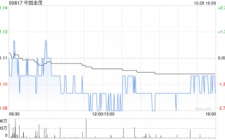 中国金茂：方兴光耀拟赎回本金额为4亿美元的证券