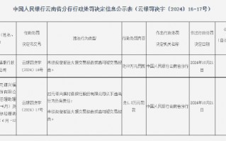 元谋兴福村镇银行被罚款22万元：未按规定报送大额交易报告或者可疑交易报告