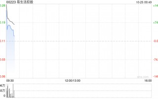 易生活控股公布将于10月25日上午起复牌