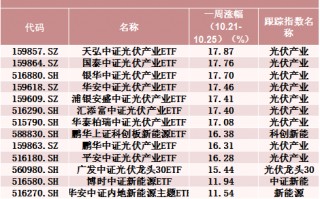 罕见！500亿资金转向