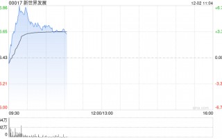 新世界发展公布将于12月2日上午起复牌