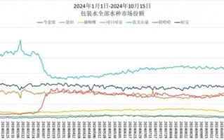 农夫山泉红瓶水遇挫，钟睒睒要求立“军令状”反击