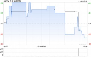 中联发展控股与法氢新能源集团就可能成立合营企业订立谅解备忘录