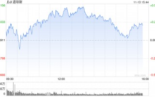 尾盘：美股基本持平 市场关注通胀数据与美股前景