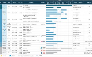 轩竹生物转战港交所：泛泛创新之下商业化前景黯淡 战投方批量退出现金流已濒临枯竭