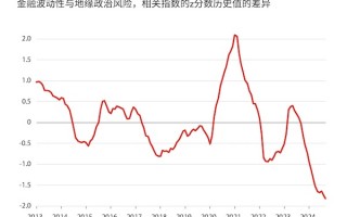 IMF：未来金融冲击概率上升