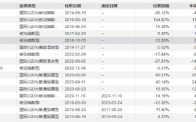 华宝基金新任周晶为首席投资官