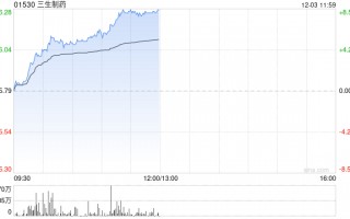 招商证券：维持三生制药“增持”评级 目标价上调至11港元