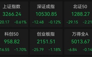 股价暴涨超7.5倍，业绩亏损3784万元，重组概念龙头连续提示风险！