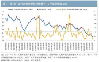 iData 交易数据对银行广义利率债托管增量的预测及应用