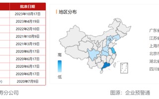 重磅！落子山东、安徽，3600亿友邦人寿省级分公司扩容释放啥信号？！