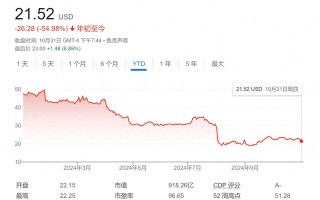 英特尔传来“喜报”，盘后股价大涨！Q3营收及业绩指引均超预期