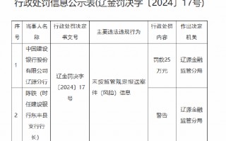 建设银行辽源分行被罚25万元：因未按监管规定报送案件（风险）信息