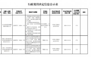 江安农村商业银行被罚57.8万元：因占压财政存款或者资金等六项违法行为