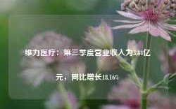 维力医疗：第三季度营业收入为3.84亿元，同比增长18.16%