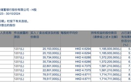 李嘉诚月内第四度减持邮储银行H股，持股比例已降至5.97%，最新回应称系“日常财务运作”