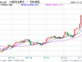 150亿美金阳谋：MicroStrategy会送比特币去到哪里？