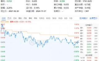 以旧换新成绩喜人！多股逆市飙高，化工ETF（516020）盘中上探1.83%！板块吸金不断