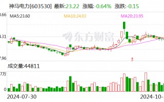 神马电力：11月8日将举行2024年第三季度业绩说明会