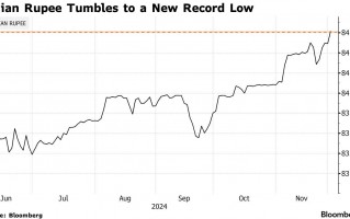 印度经济遇冷!卢比触及历史低点，降息预期升温