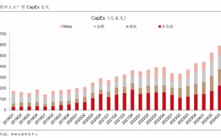 【西部研究】计算机行业2024年11月研究观点：美股科技大厂发布财报，AI景气度持续