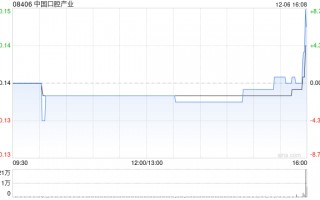 中国口腔产业拟折让约4.76%发行2.28亿股 净筹约3172万港元
