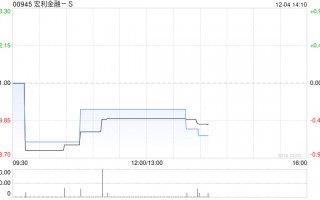 宏利金融-S发行本金金额10亿加元的后偿债券