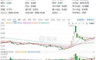 “茅五泸汾洋”集体上攻，食品ETF（515710）大涨2.22%，日线两连阳！机构：食饮板块边际改善可期