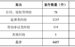 公司动态｜中公教育全资子公司被仲裁索赔8687万元，控股股东超六成持股被质押