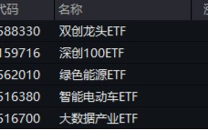 A股成交额再度突破两万亿元！泛科技走强，双创龙头ETF（588330）收涨1.61%！中字头大涨，价值ETF上探1.43%