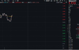 商务部重磅！锗、锑、镓，或成反制利器！有色龙头ETF（159876）盘中逆市涨逾1%，驰宏锌锗涨超4%