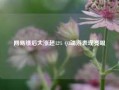 网易绩后大涨超12% Q3端游表现亮眼