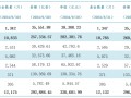 公募规模首破32万亿元！ETF规模狂飙，货基大搬家