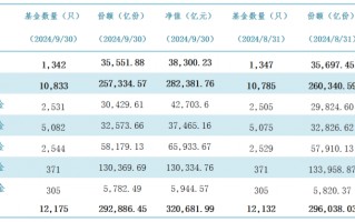 公募规模首破32万亿元！ETF规模狂飙，货基大搬家