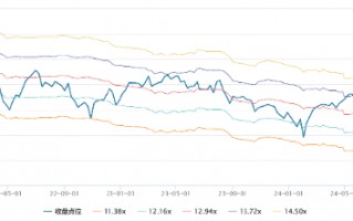 源达投资策略：部分破净央企或有估值修复空间，建议关注低估值高股息央国企