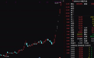 突发！8连板暴涨股发声：向华为供货不足1000万元！