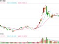 快讯：恒指高开0.35% 科指涨0.09%网易绩后高开逾9%