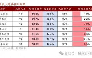 美国大选：大局已定，后向何方?